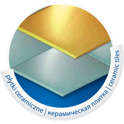 Piły diamentowe GLOBUS CER-TECH do glazury, terakoty i płytek ceramicznych